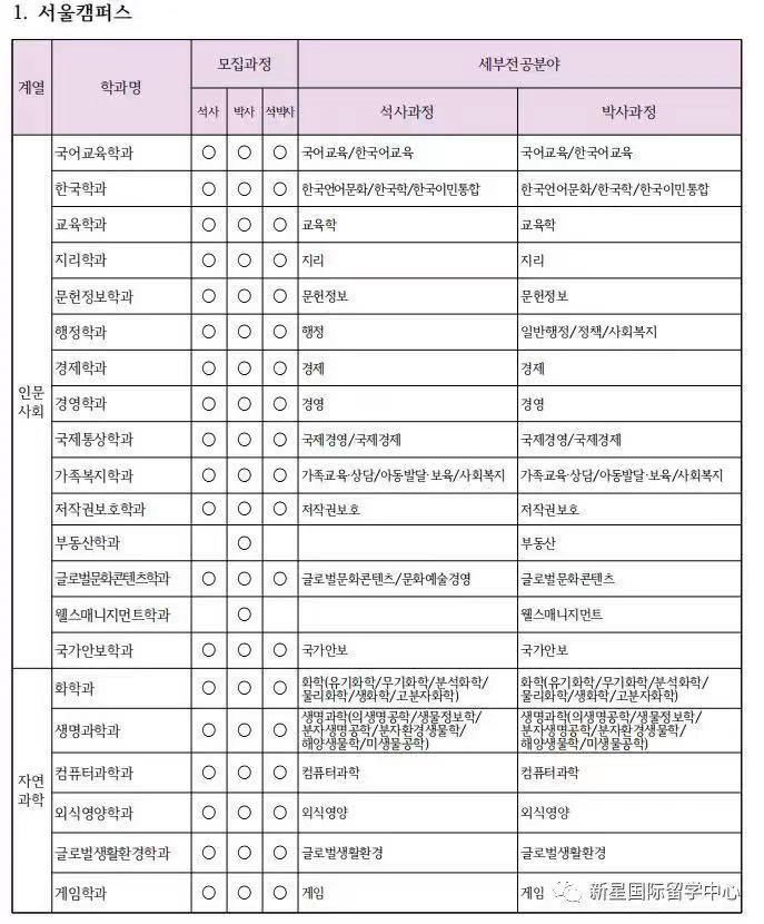 2020年3月祥明大學(xué)研究生招生簡章4.jpg