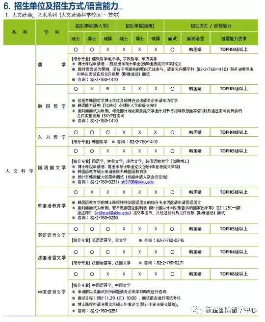 成均館大學(xué)申學(xué)招收專業(yè).jpg