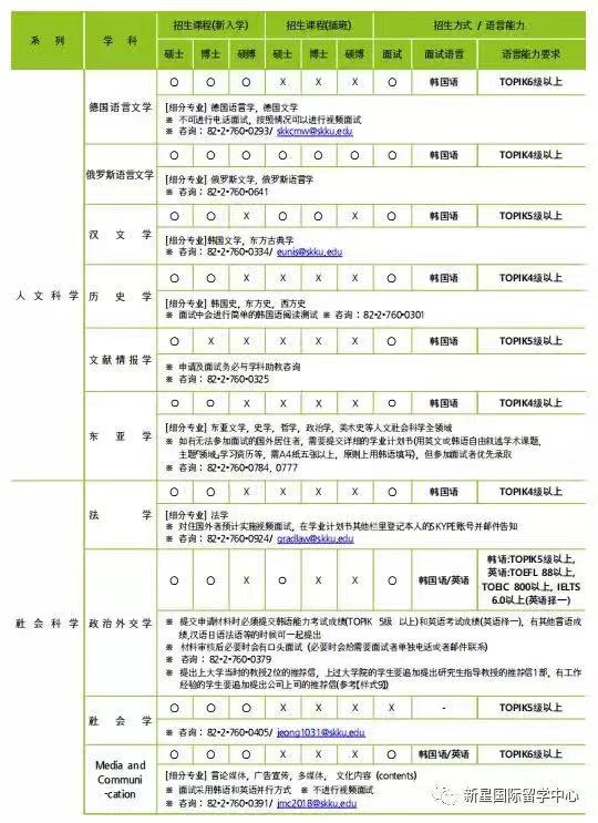 成均館大學(xué)申學(xué)招收專業(yè)1.jpg