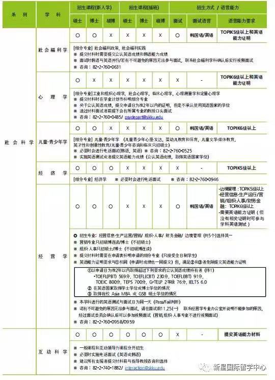 成均館大學(xué)申學(xué)招收專業(yè)2.jpg