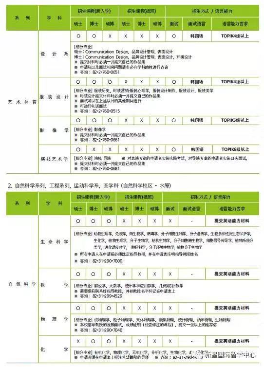 成均館大學(xué)申學(xué)招收專業(yè)3.jpg