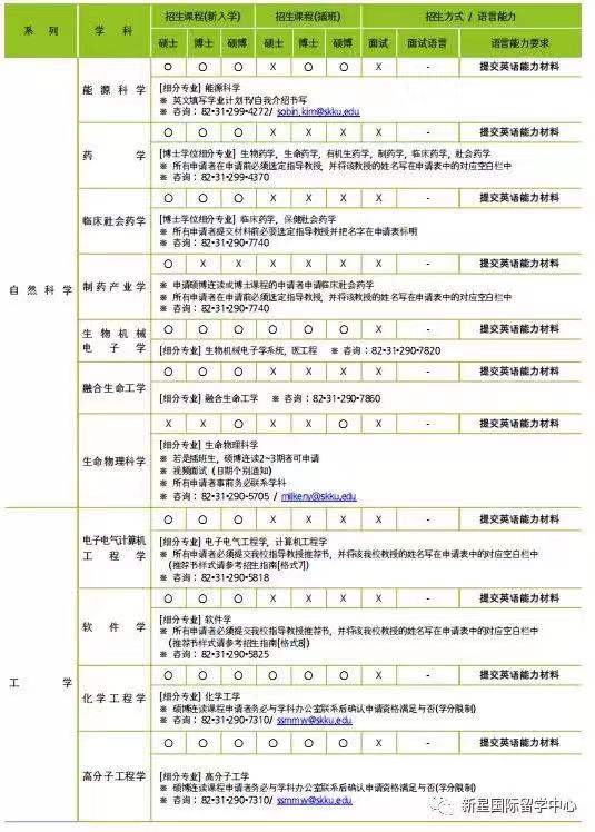 成均館大學(xué)申學(xué)招收專業(yè)4.jpg