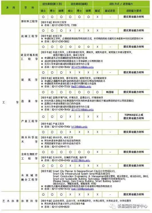 成均館大學(xué)申學(xué)招收專業(yè)5.jpg