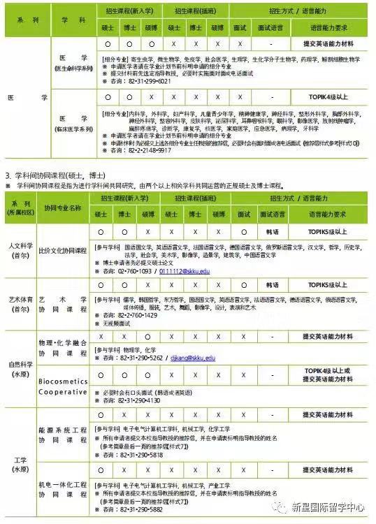 成均館大學(xué)申學(xué)招收專業(yè)6.jpg