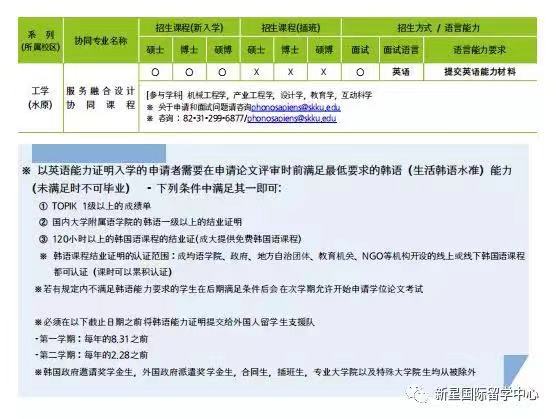 成均館大學(xué)申學(xué)招收專業(yè)7.jpg